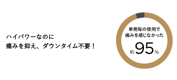 ブルーグリーンショット　痛みが少ない設計